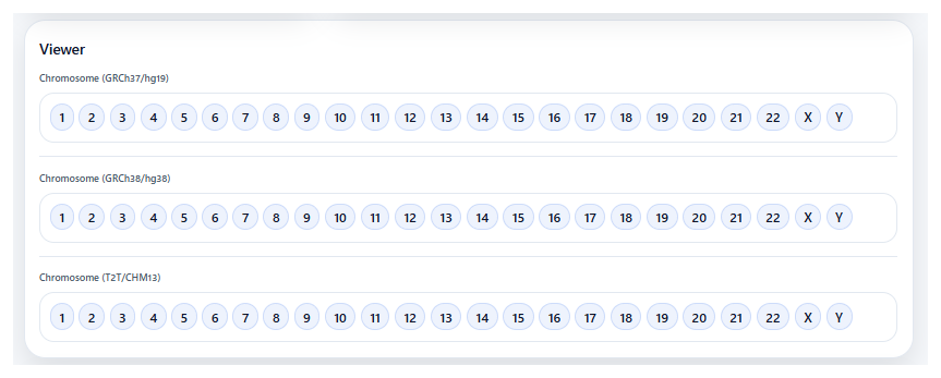 Chromosome menus grouped by GRCh37 hg19, GRCh38 hg38, and T2T CHM13 builds