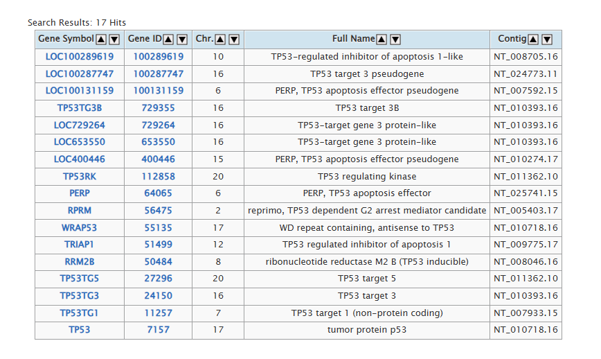 Gene search result table showing Gene Symbol and Gene ID links